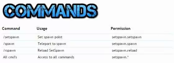 Command permissions. Setspawn. Essentiaks setspawn.
